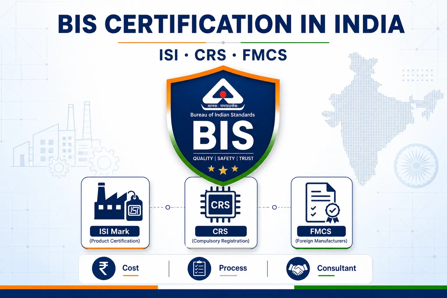 BIS Certification Types (ISI, CRS, FMCS)
