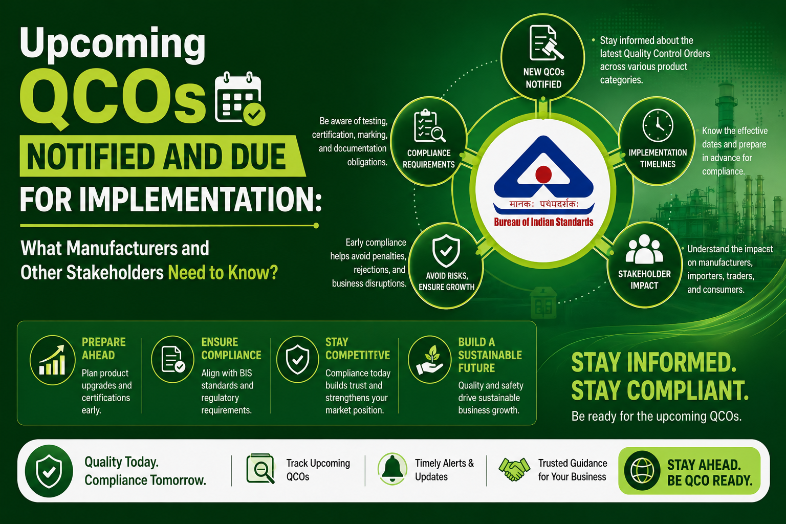 Upcoming QCOs Notified and Due for Implementation